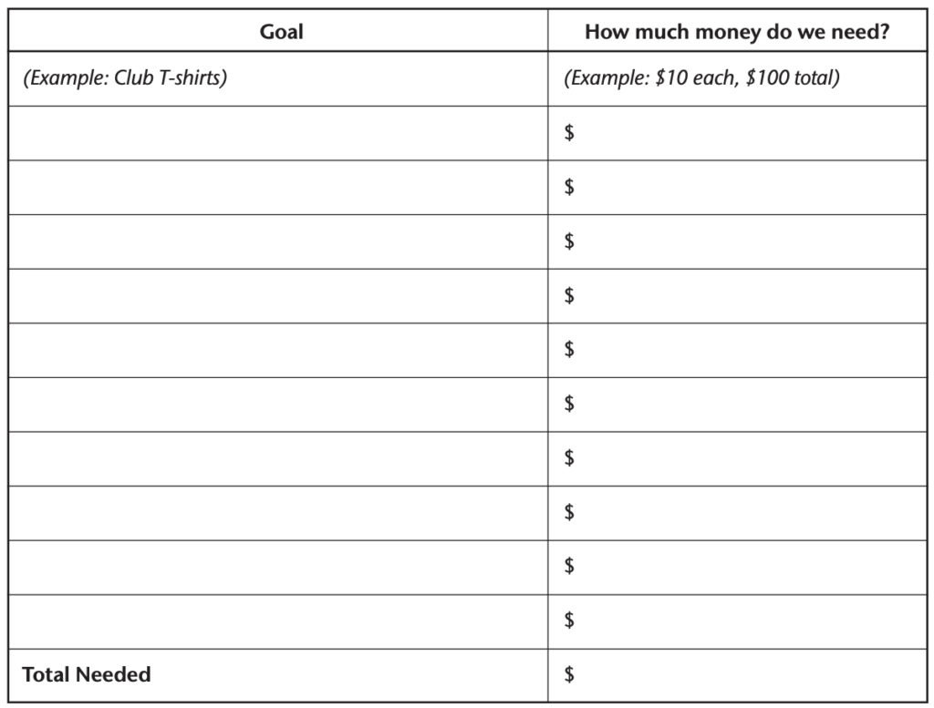 Table with two columns (Goal, How much money do we need?) and multiples rows to track each item. Bottom row has cell for Total Amount needed .